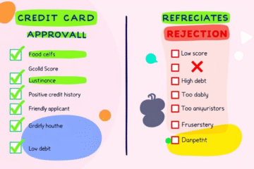 An infographic illustrating the factors influencing credit card approval and rejection.